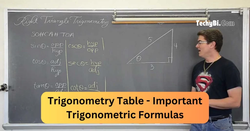 Trigonometry Table