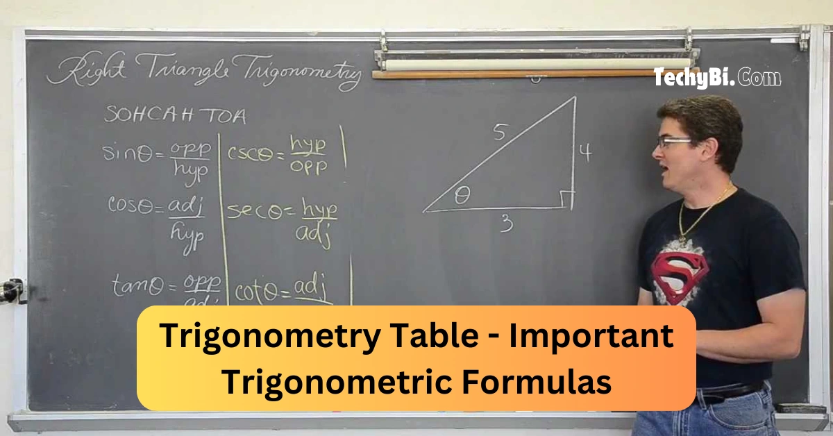 Trigonometry Table